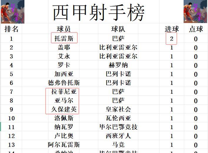 姆巴佩等人, 随后机敏过, 球场