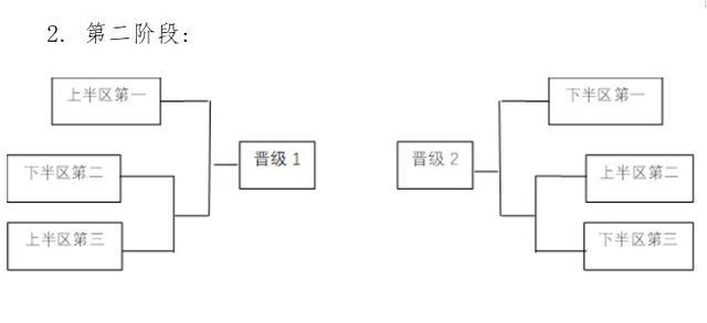 球队