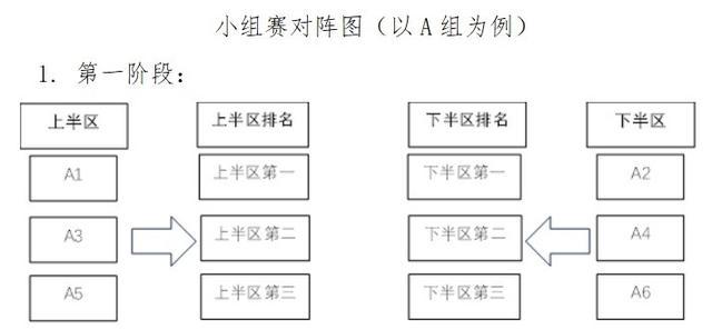 序的标准排, 次进行最终
