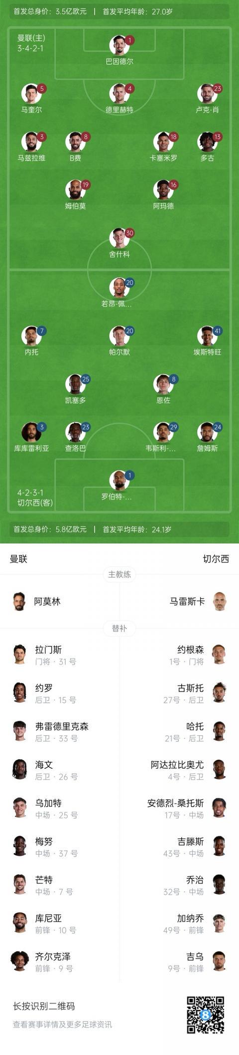 桑托斯, 马兹拉维