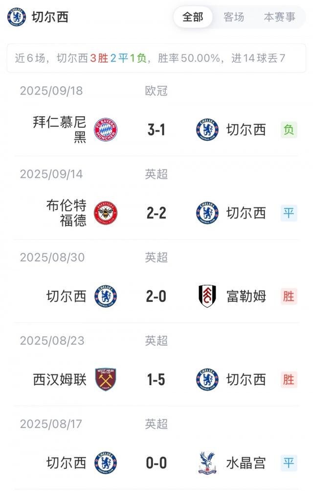 马兹拉维, 巴因德尔