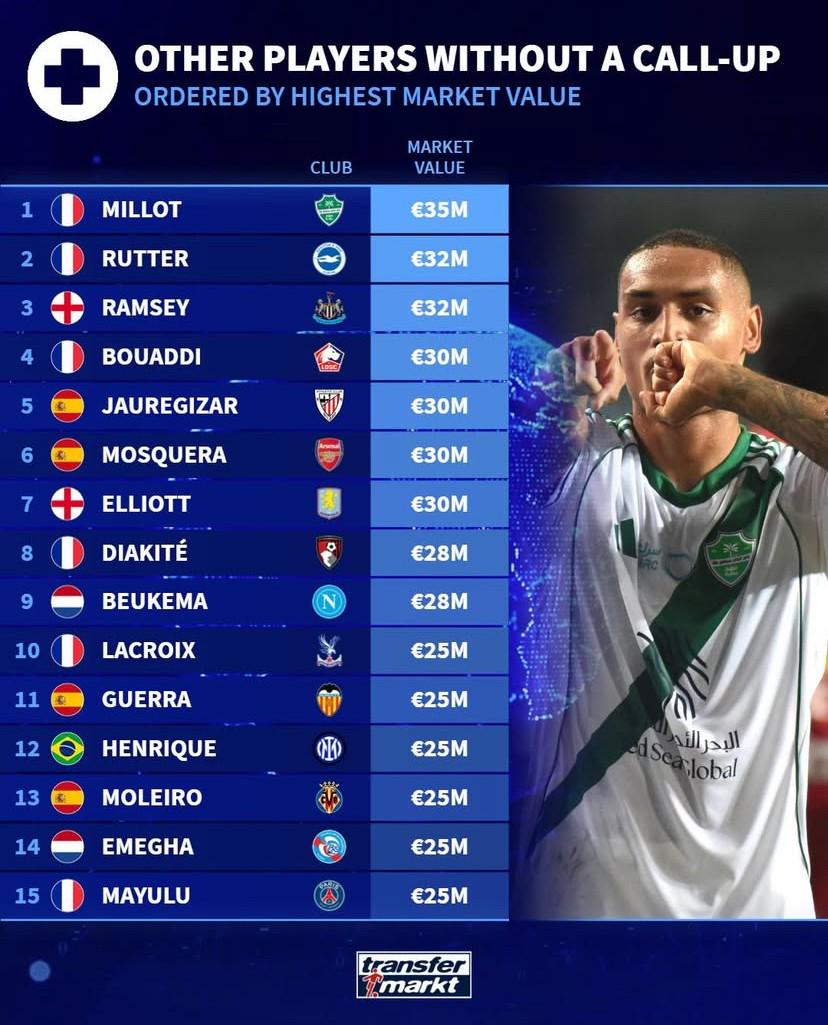 家队的高身, 英格兰, 莫莱罗